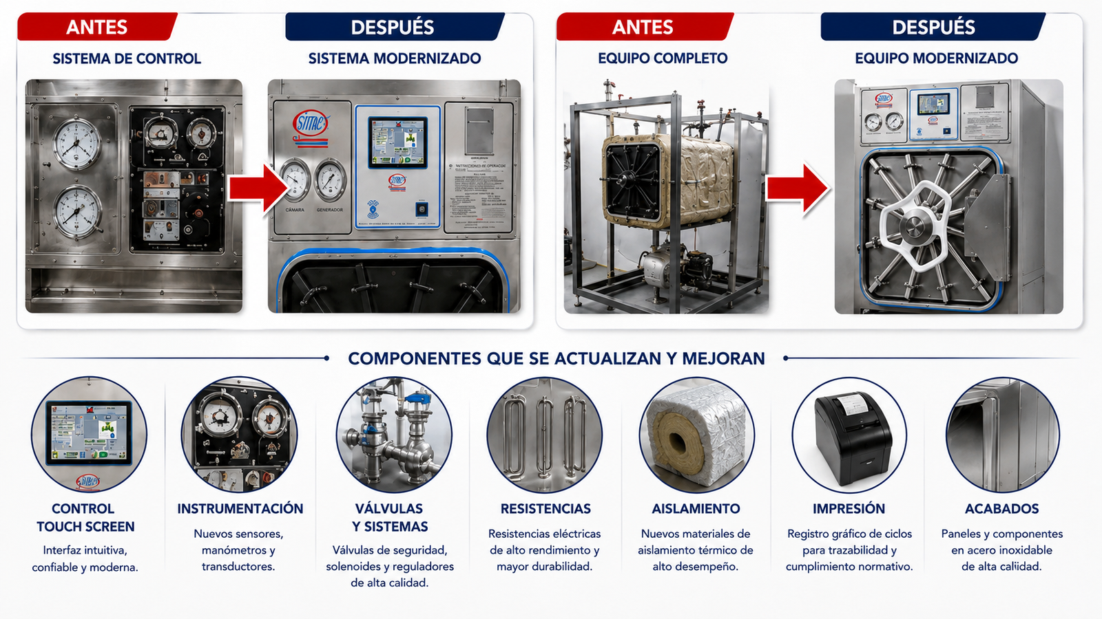 Comparativa antes y después de la modernización de equipos hospitalarios SIMEX